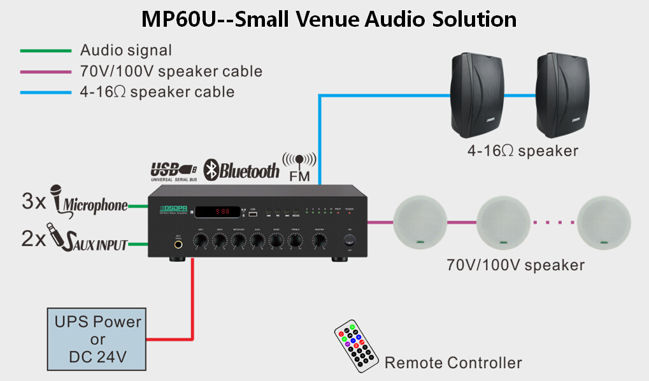 Nuevo Product-MP60U DSPPA amplificador mezclador digital de 60W