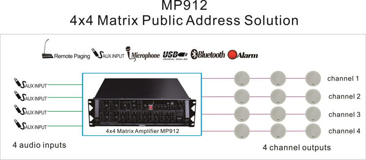 Solución de dirección pública de matriz MP912 4x4