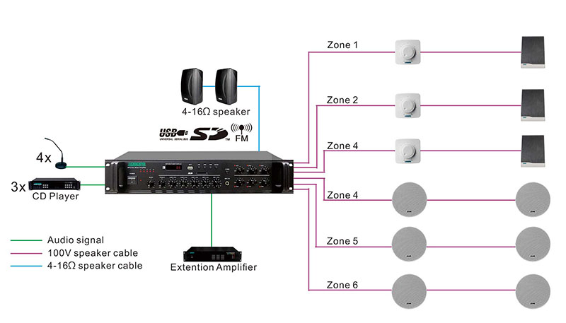 Amplificador de paginación MP210U 60W-350W 6 zonas con USB/ SD/ FM/ Bluetooth
