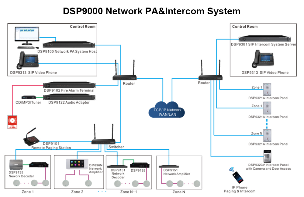 Panel de intercomunicación en la pared DSP9321B