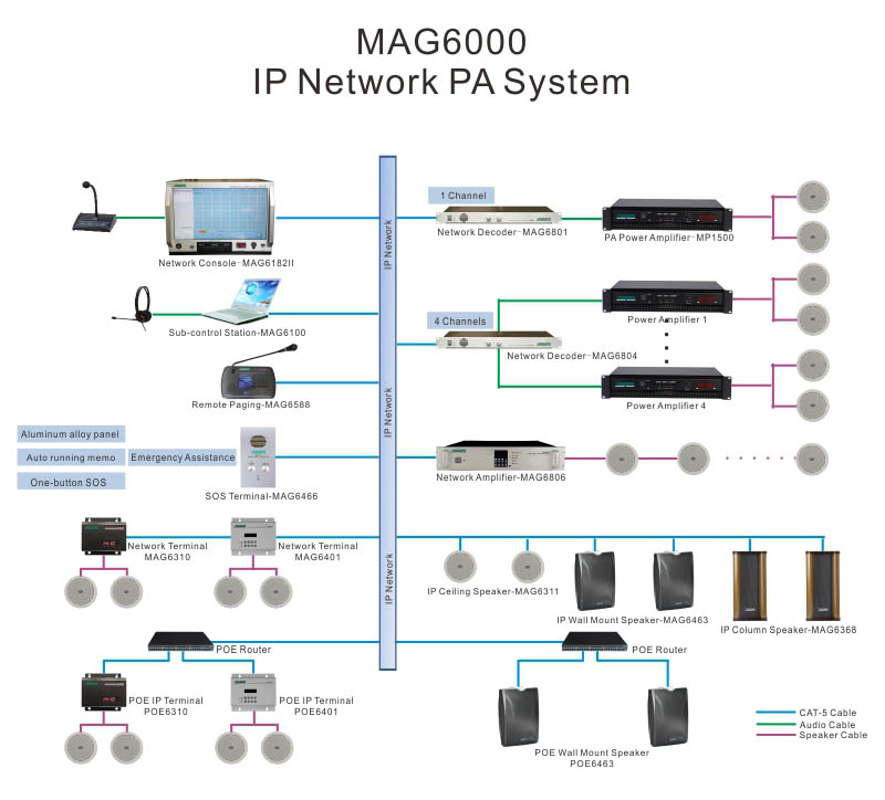 MAG6504 Terminal de intercomunicación de red IP con amplificador