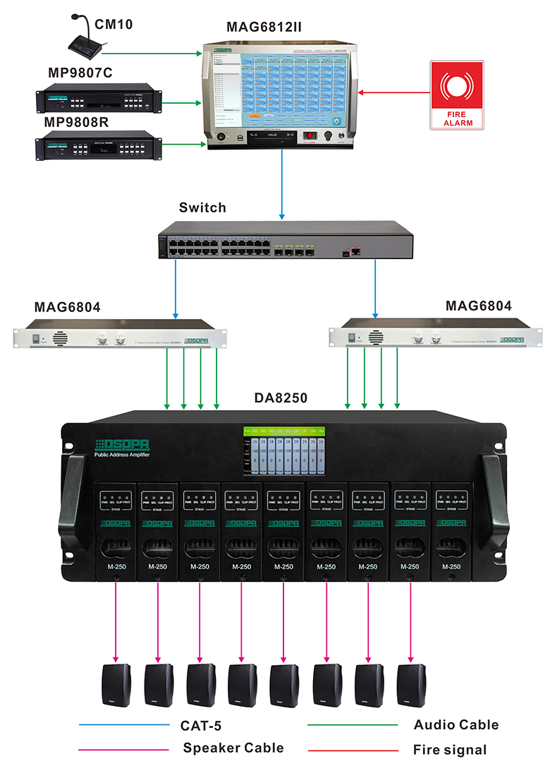 Amplificador de potencia digital de 8 canales DA8060/DA8125/DA8250