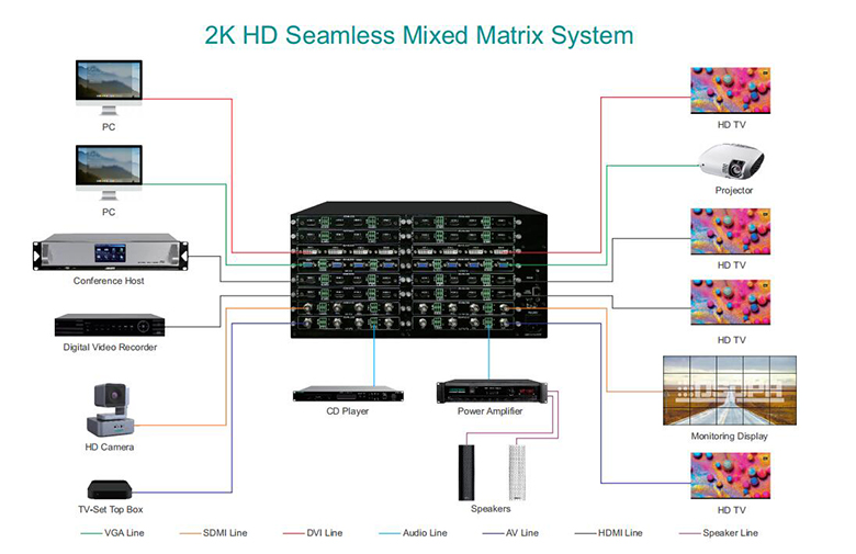 D6132 Matriz híbrida de 32 canales 2K HD sin costuras