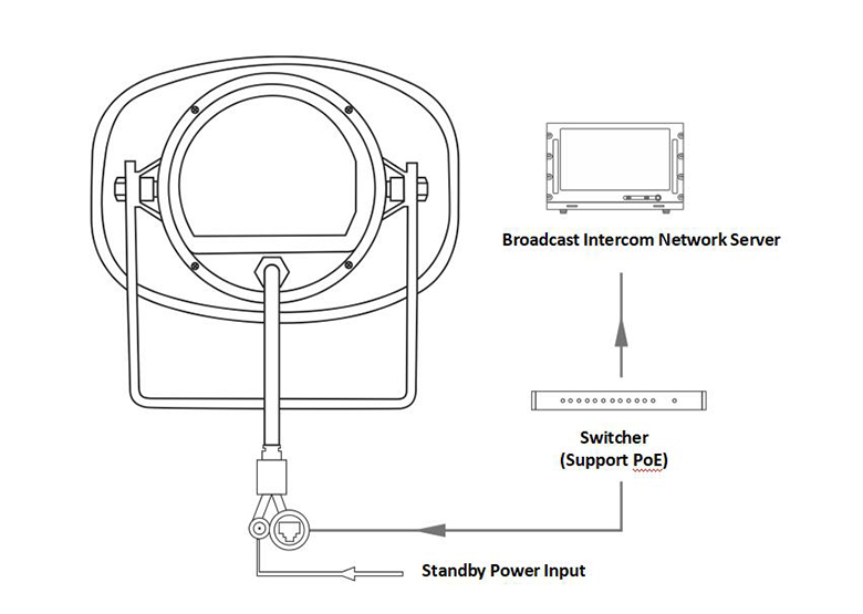 DSP170E IP Network POE altavoz activo al aire libre