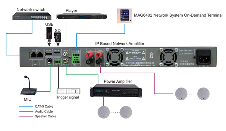Amplificador de red basado en IP 1U MAG6825II/MAG6835II/MAG6865II
