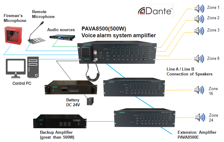 PAVA8008 sistema de alarma de voz integrada PA Estación de paginación remota