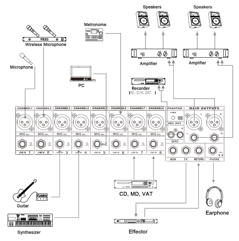 Mezclador de audio DMX08-Channel