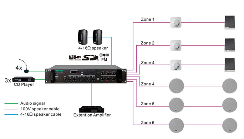 Amplificador de paginación MP1010U 350W 6 zonas con USB/ SD/ FM/ Bluetooth