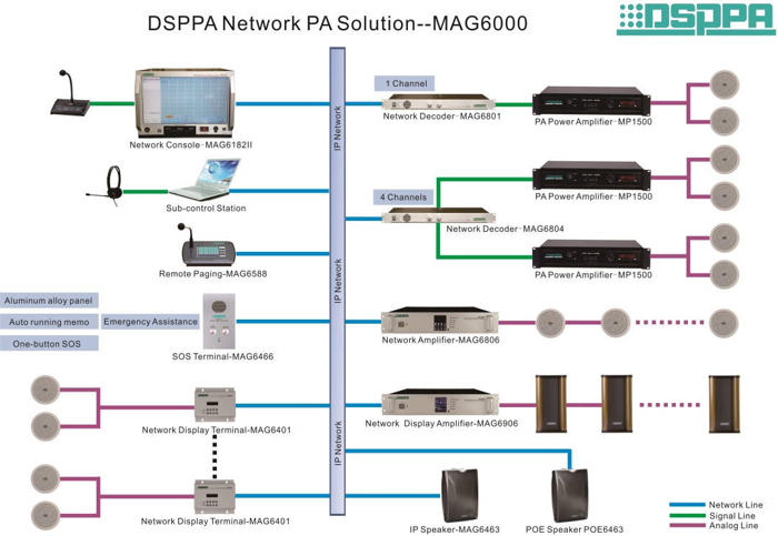 MAG6000 IP Network PA Solution