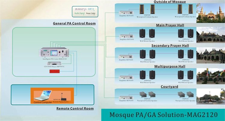 Mezquita PA / GA-Solución MAG2120