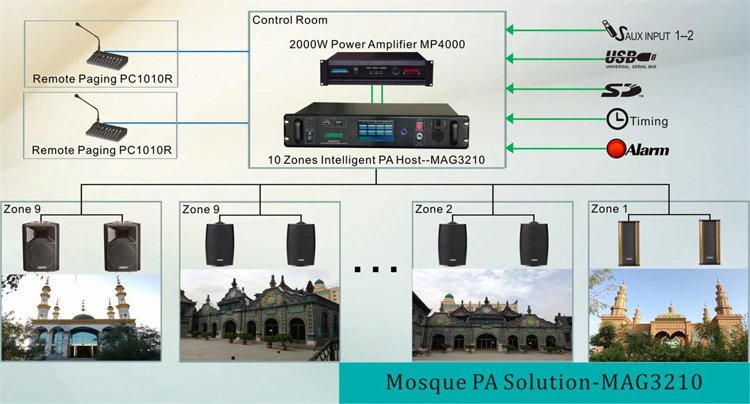 Mezquita PA-Solución MAG3210
