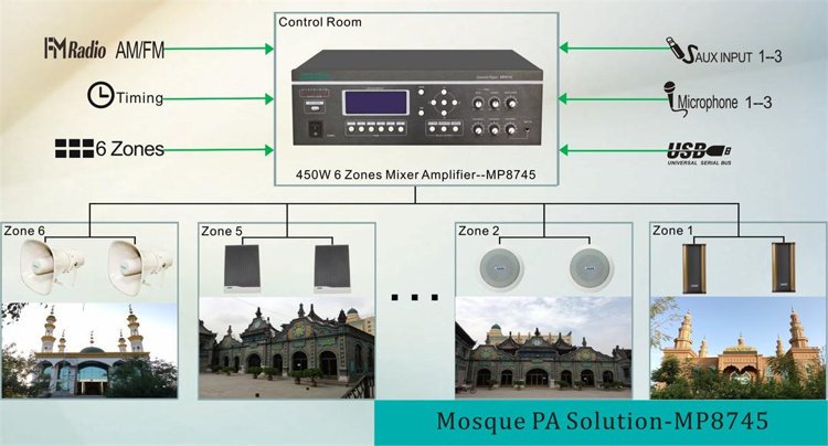 PA Solución Mezquita-MP8745
