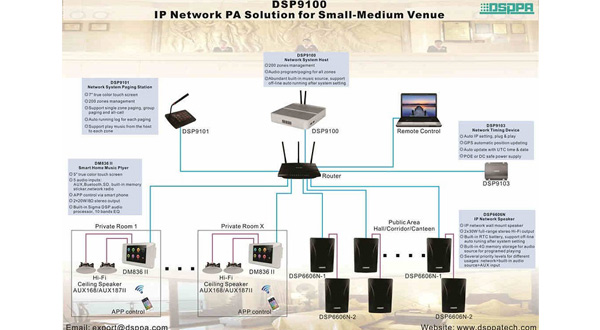 Sistema de Audio IP DSPPA