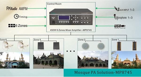 PA Solución Mezquita-MP8745