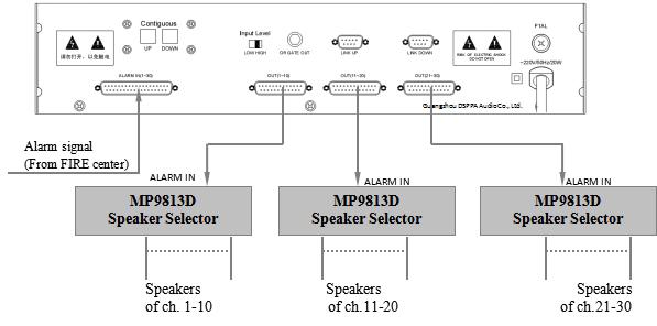 mp9819a-alarm-matrix-3