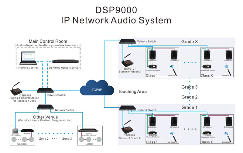 Altavoz de montaje en pared de red IP DSP224N