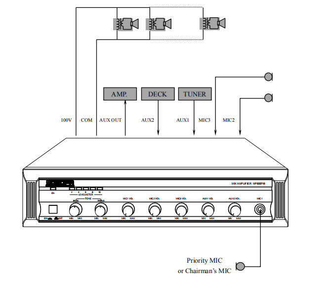 Amplificador mezclador serie clásica MP200PIII 60W-350W