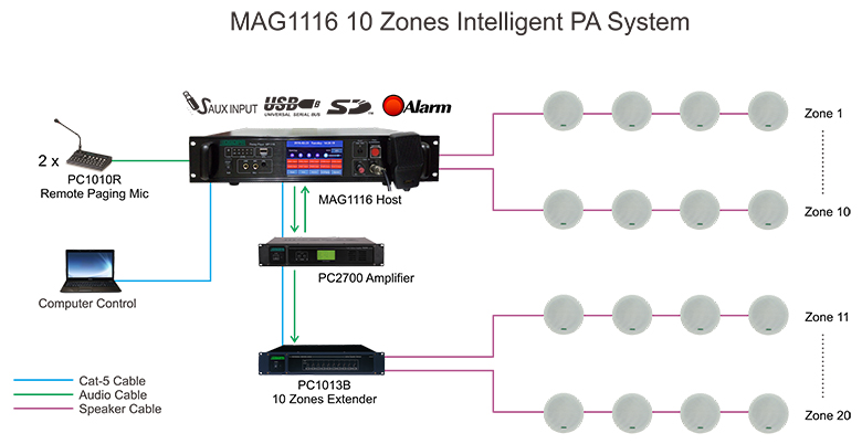 Sistema PA inteligente MAG1116 10 zonas