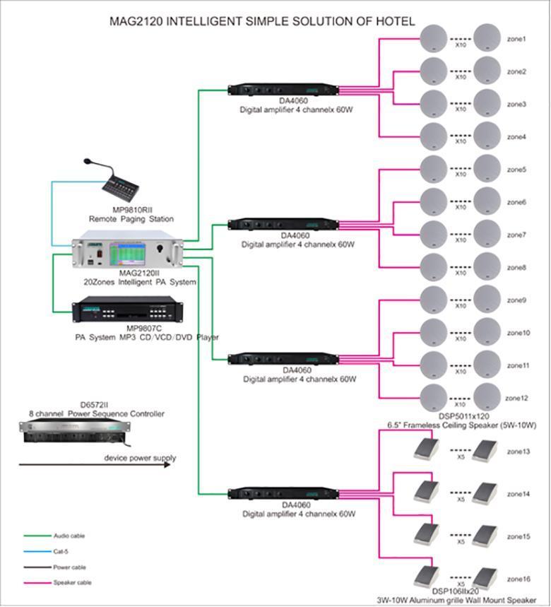 MAG2120II INTELLIGENT SIMPLE SOLUTION OF HOTEL