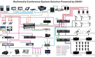 Plan de diseño del sistema de videoconferencia en la sala de conferencias