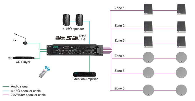 Amplificador mezclador de música y paginación de 6 zonas MP1010UB 350W con USB y XLR