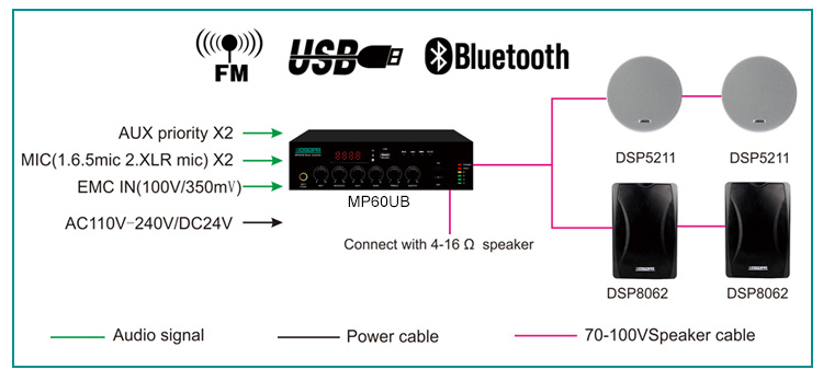 Mini amplificador mezclador digital MP60UB 60W con USB y Bluetooth