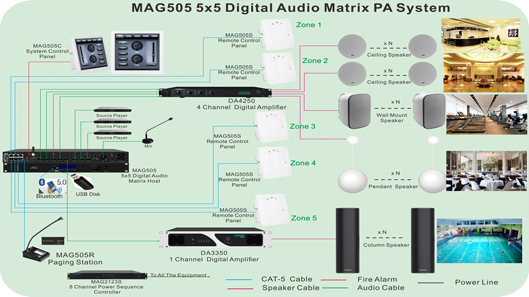 Sistema de matriz de audio MAG505