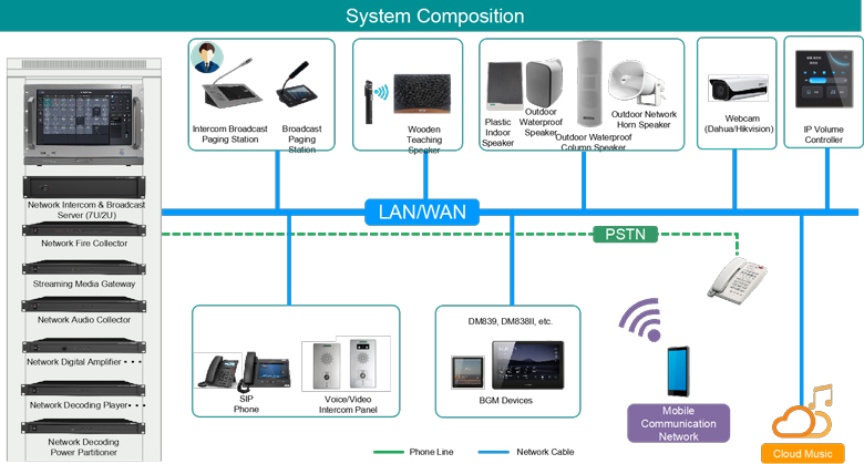 dsp9000-network-pa-intercom-system-for-supermarkets-6.jpg